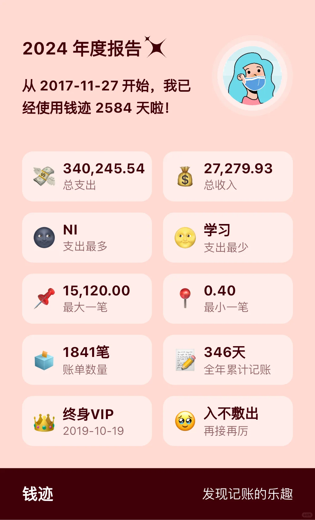 记账一年了，来看看你的2024年度报告吧?