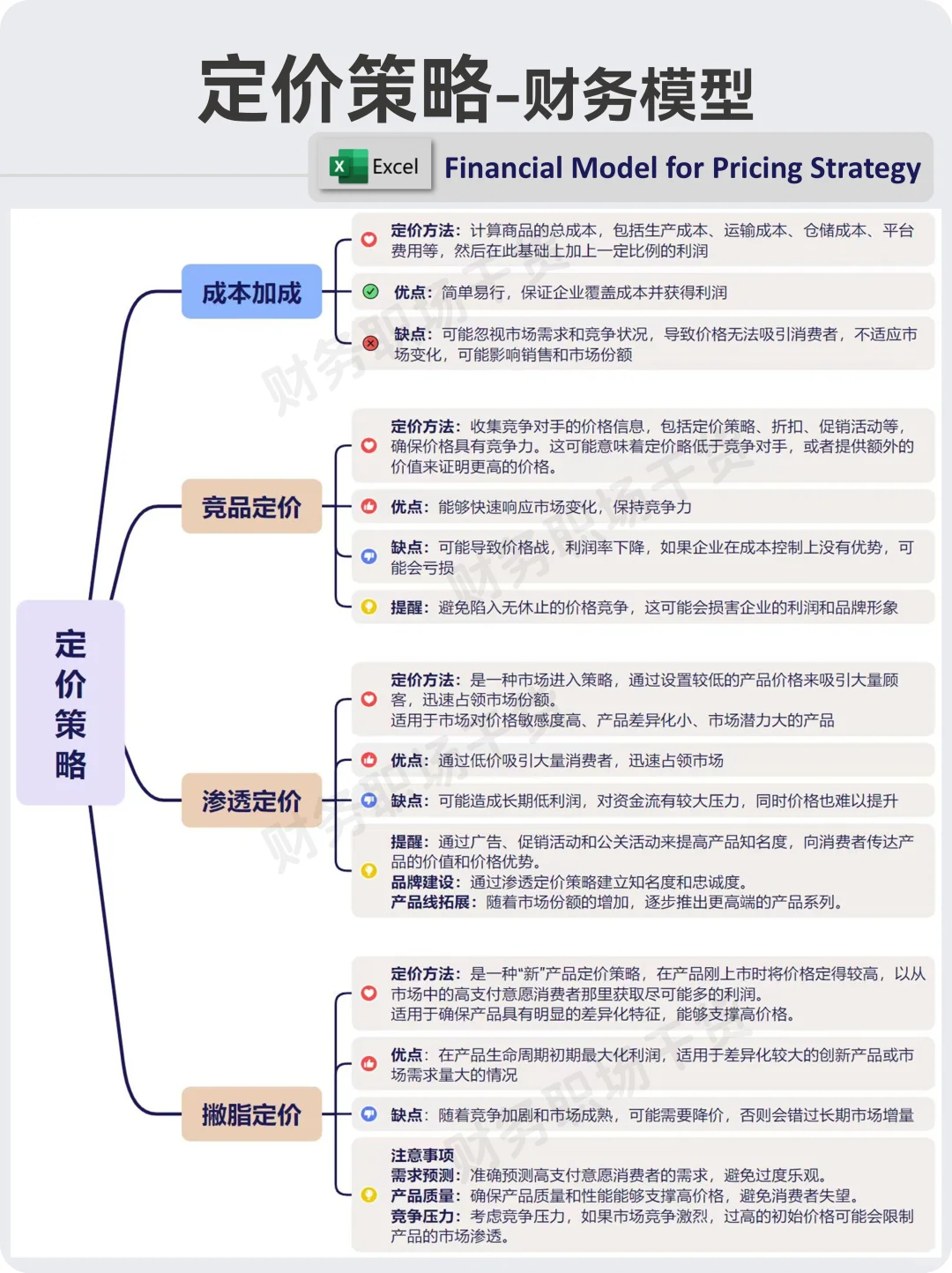 财务模型丨定价策略之竞品分析定价法