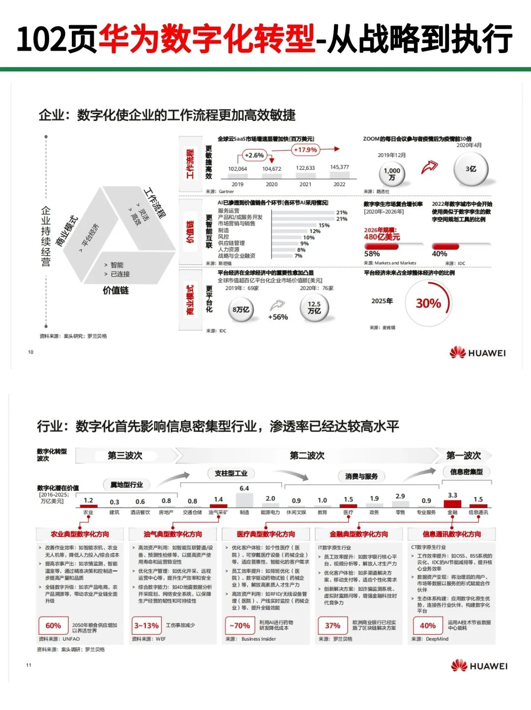 华为数字化转型102页PPT，从战略到执行