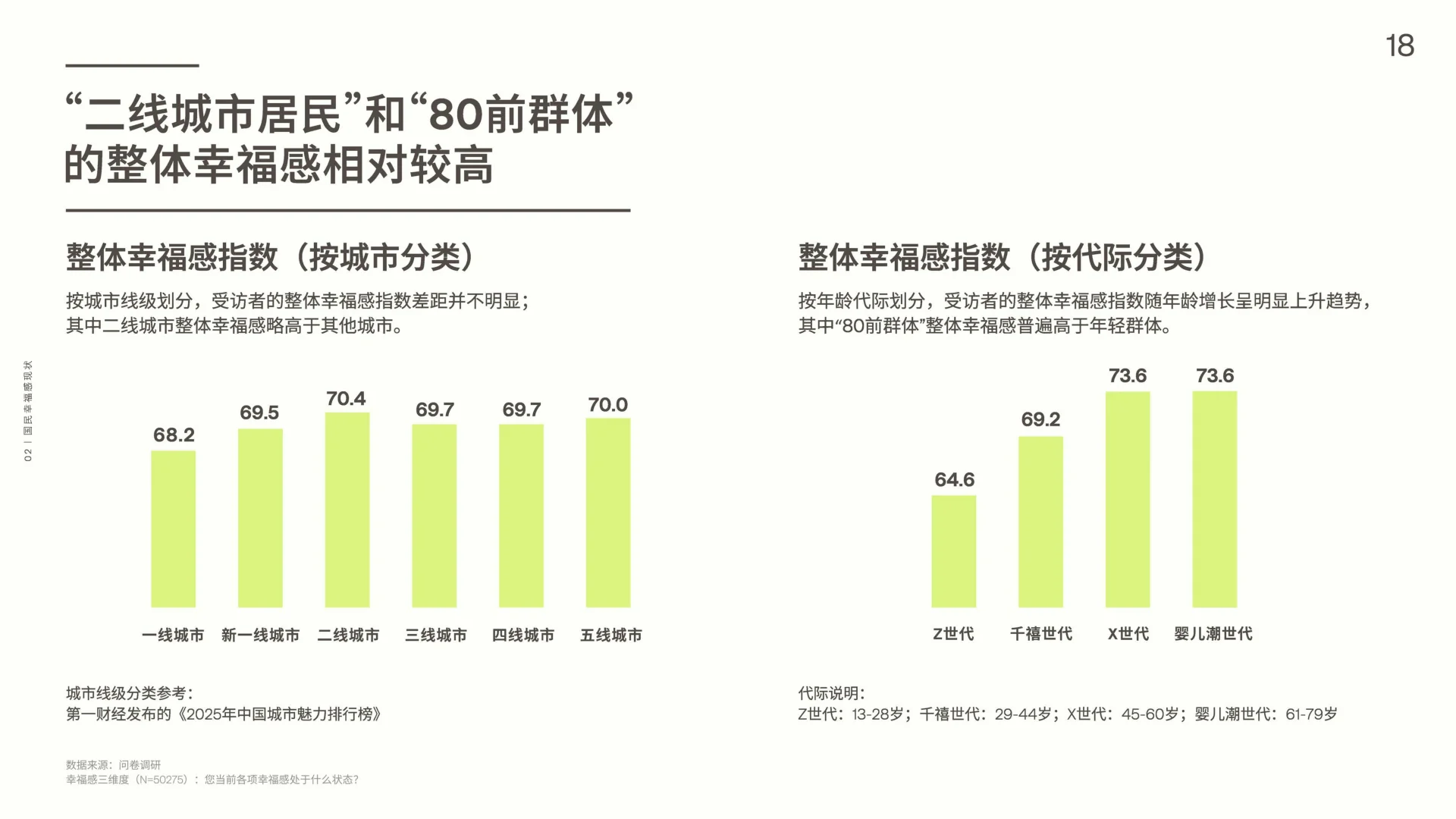 ?深度解读2025中国人幸福感报告精华✨