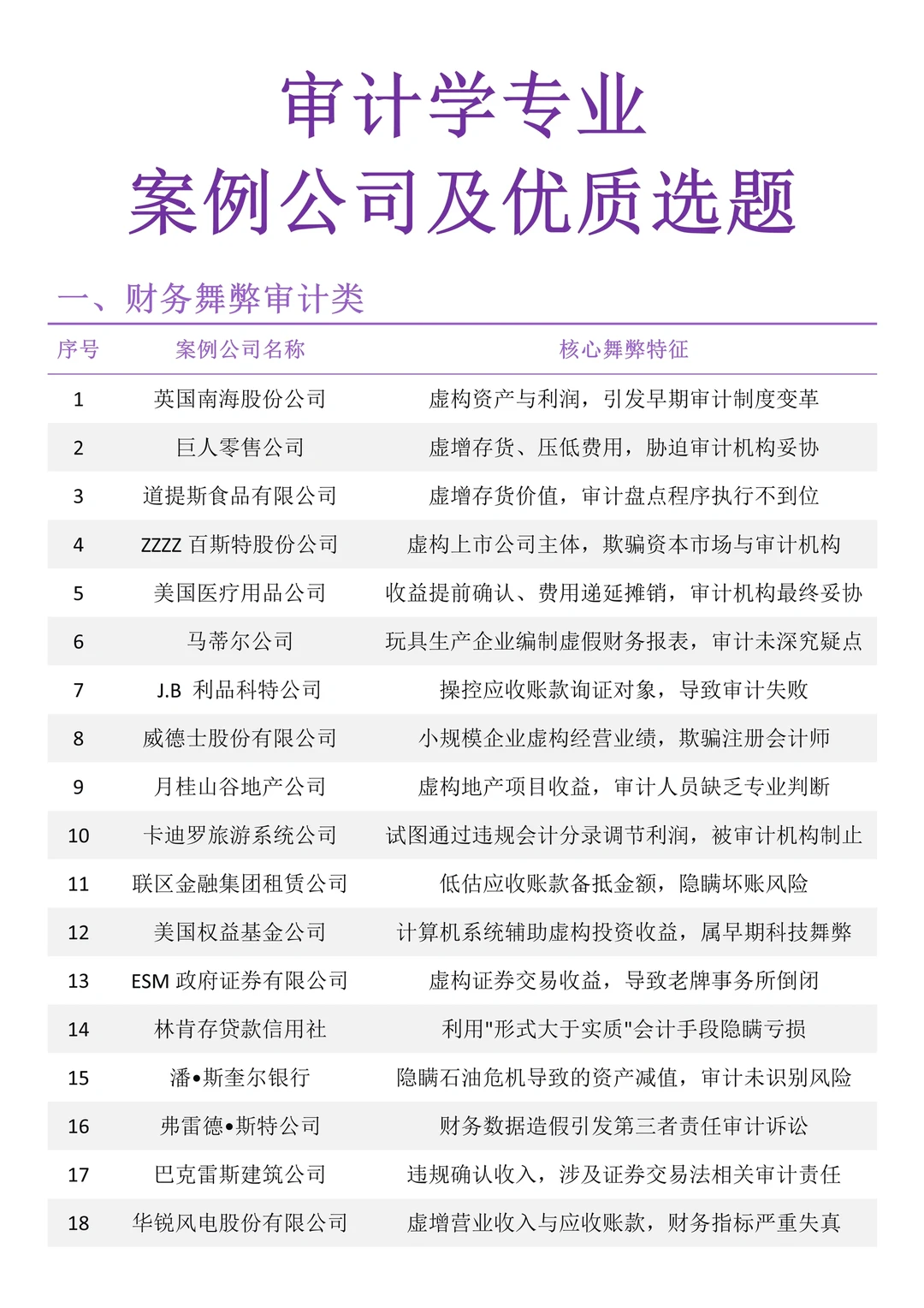 我导偷偷给的审计学案例让我参考?