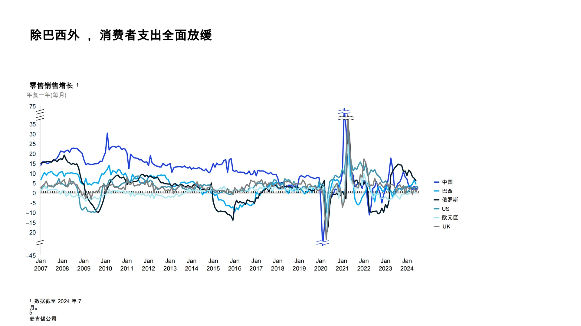 麦肯锡全球经济洞察报告