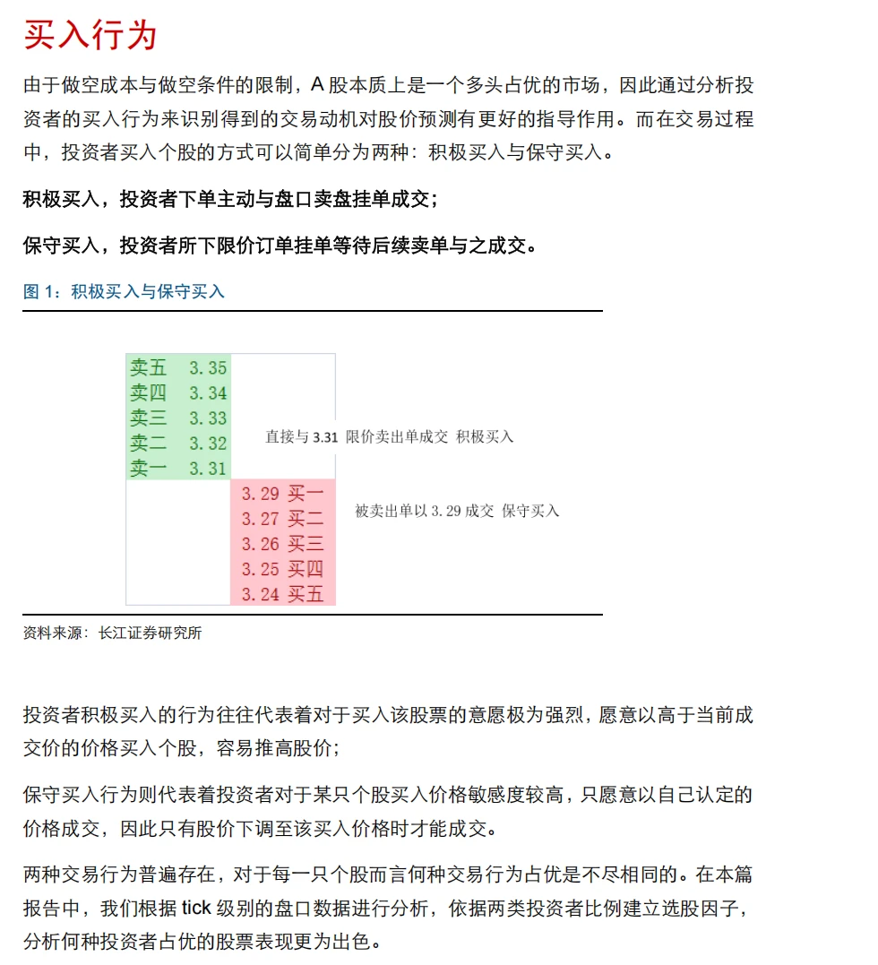 量化多因子研究报告-买入行为构建情绪因子