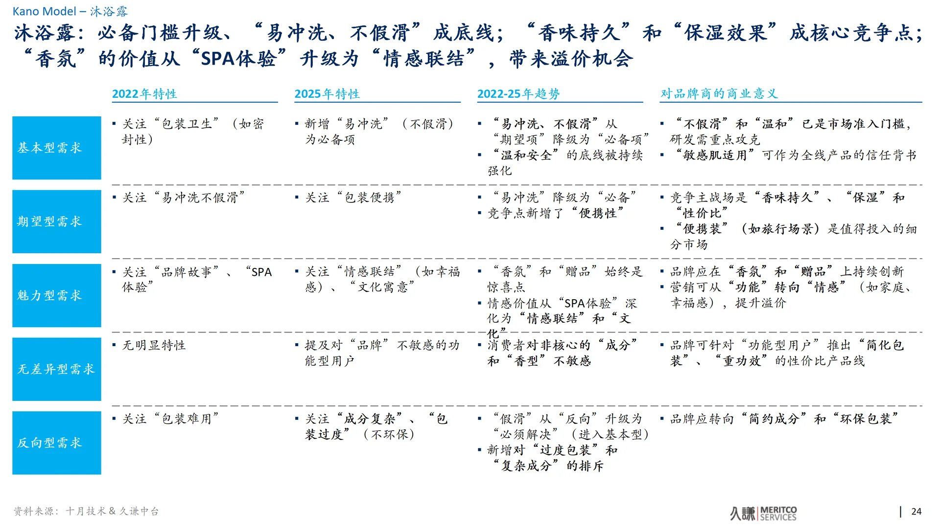 最新洗护白皮书分享 全文40页！