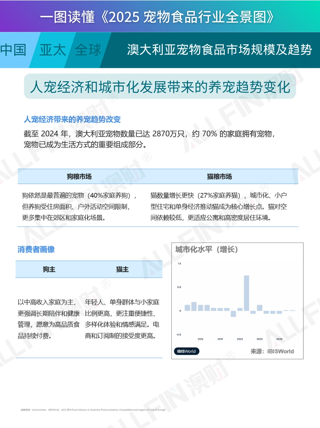 一图读懂《2025 宠物食品行业全景图》