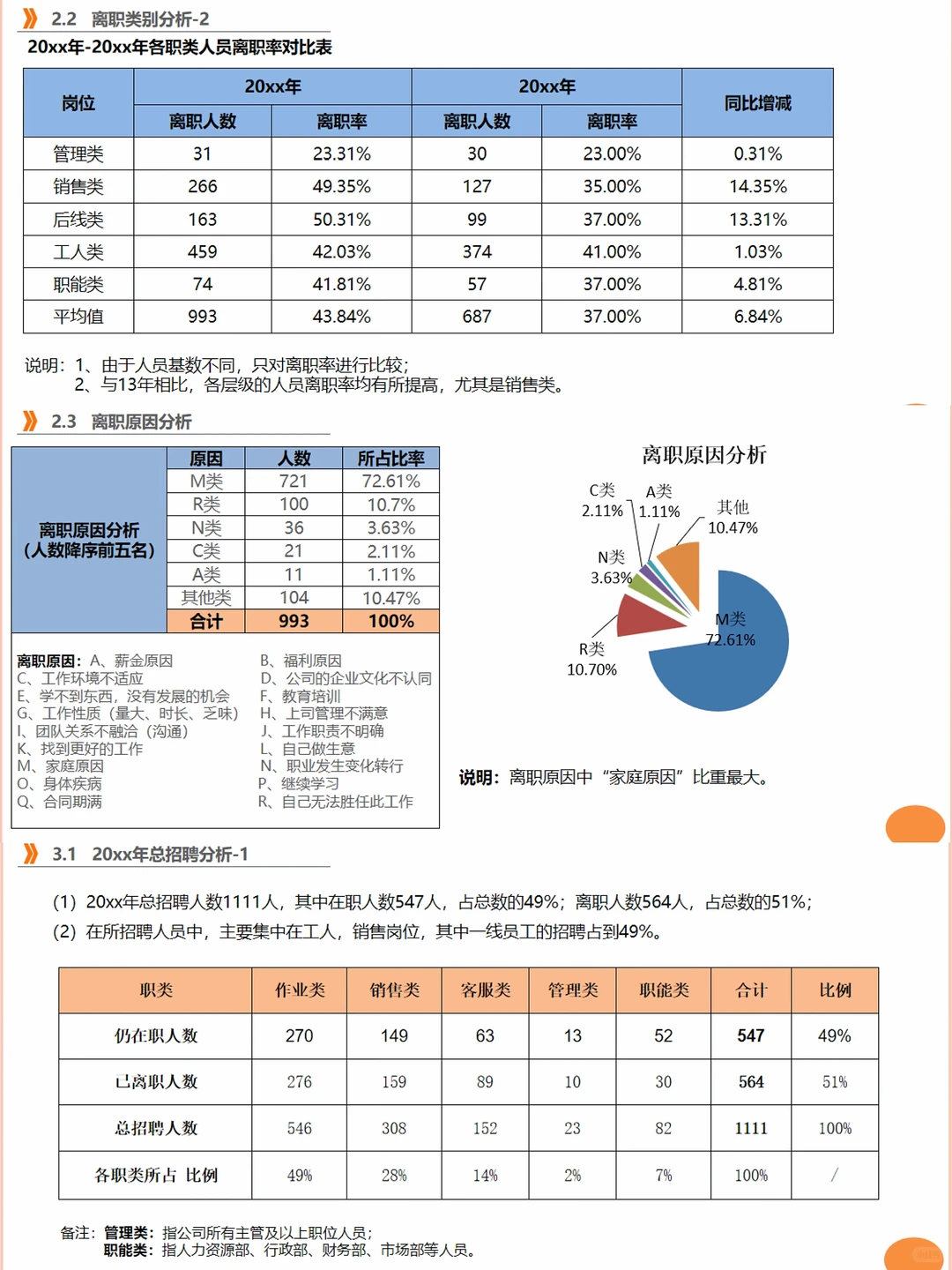 ?招聘数据分析报告及招聘数据解读