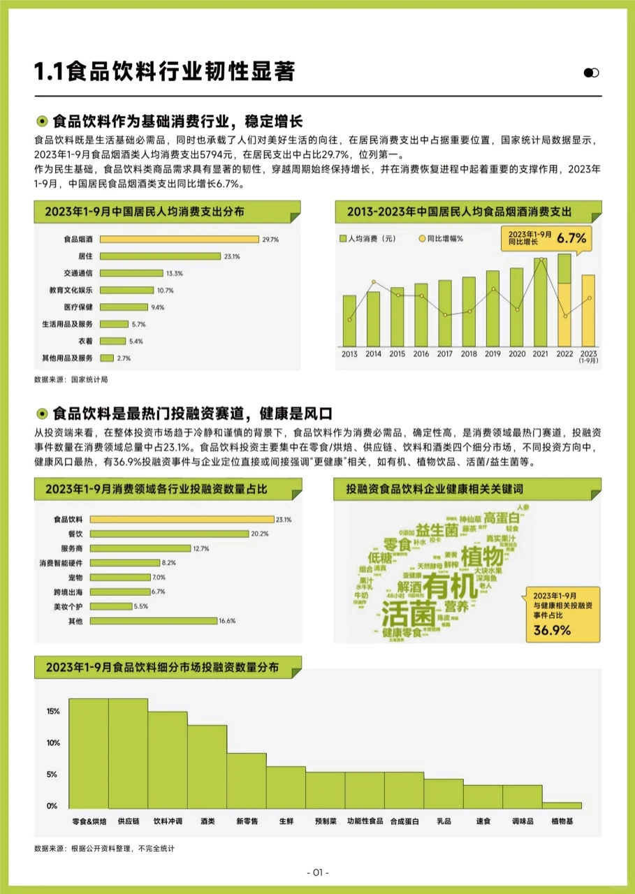 食品饮料行业:2023巨量引擎食品饮料白皮书