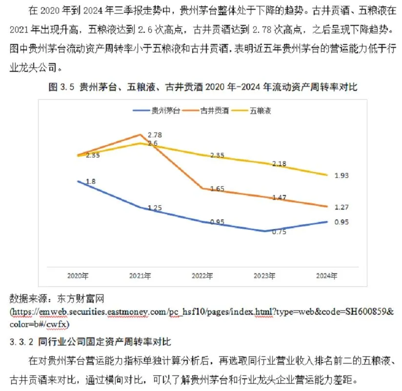 财务数据横线对比