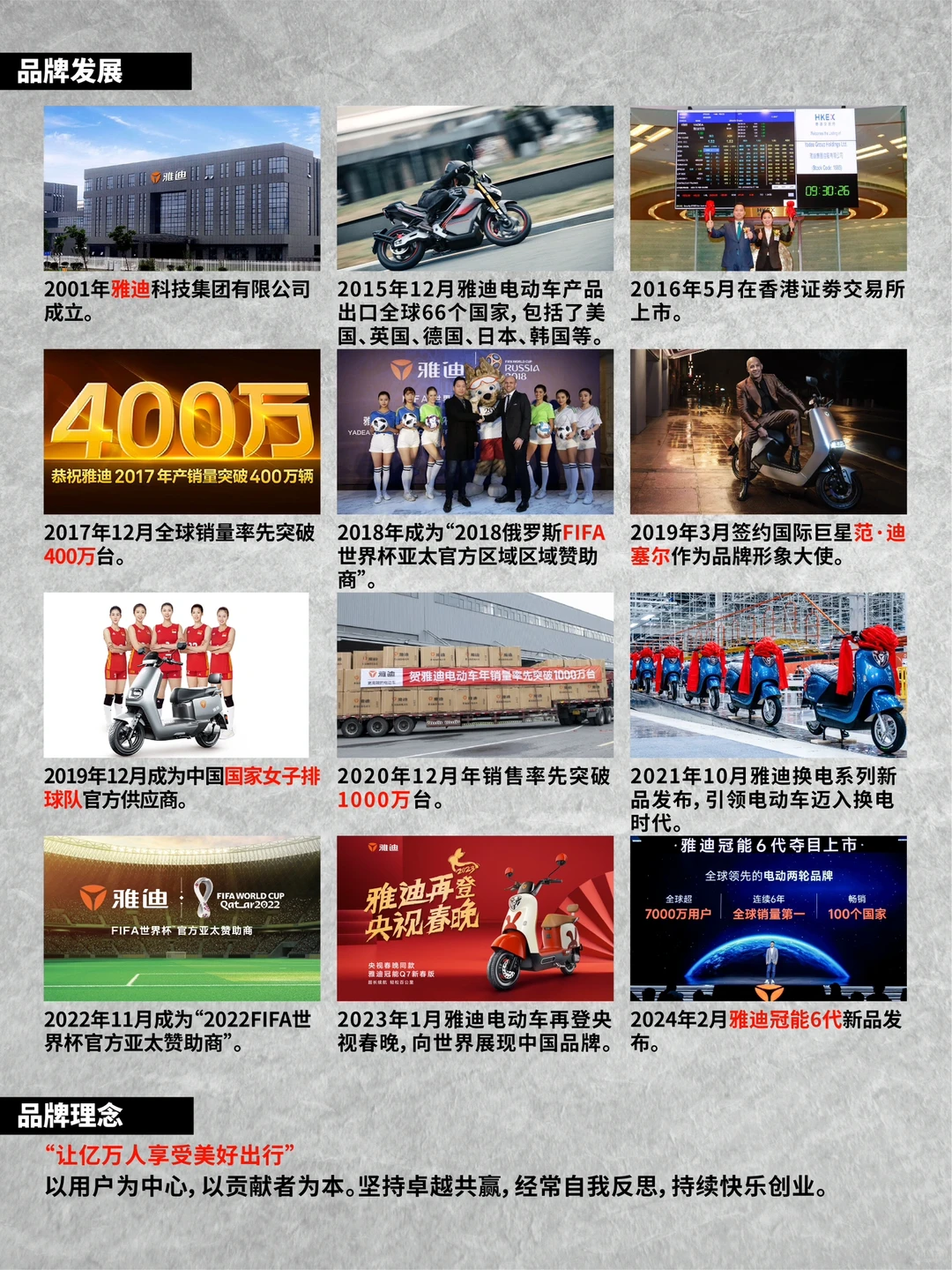 品牌LOGO背后的故事vol.026丨雅迪