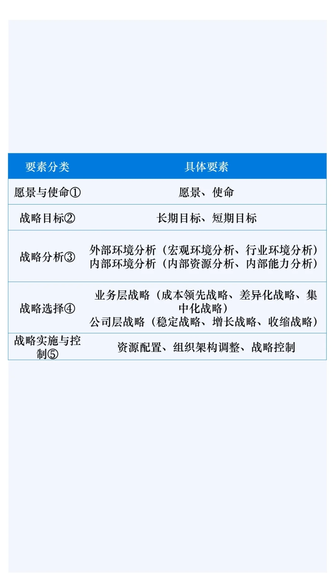 构成企业战略的五要素