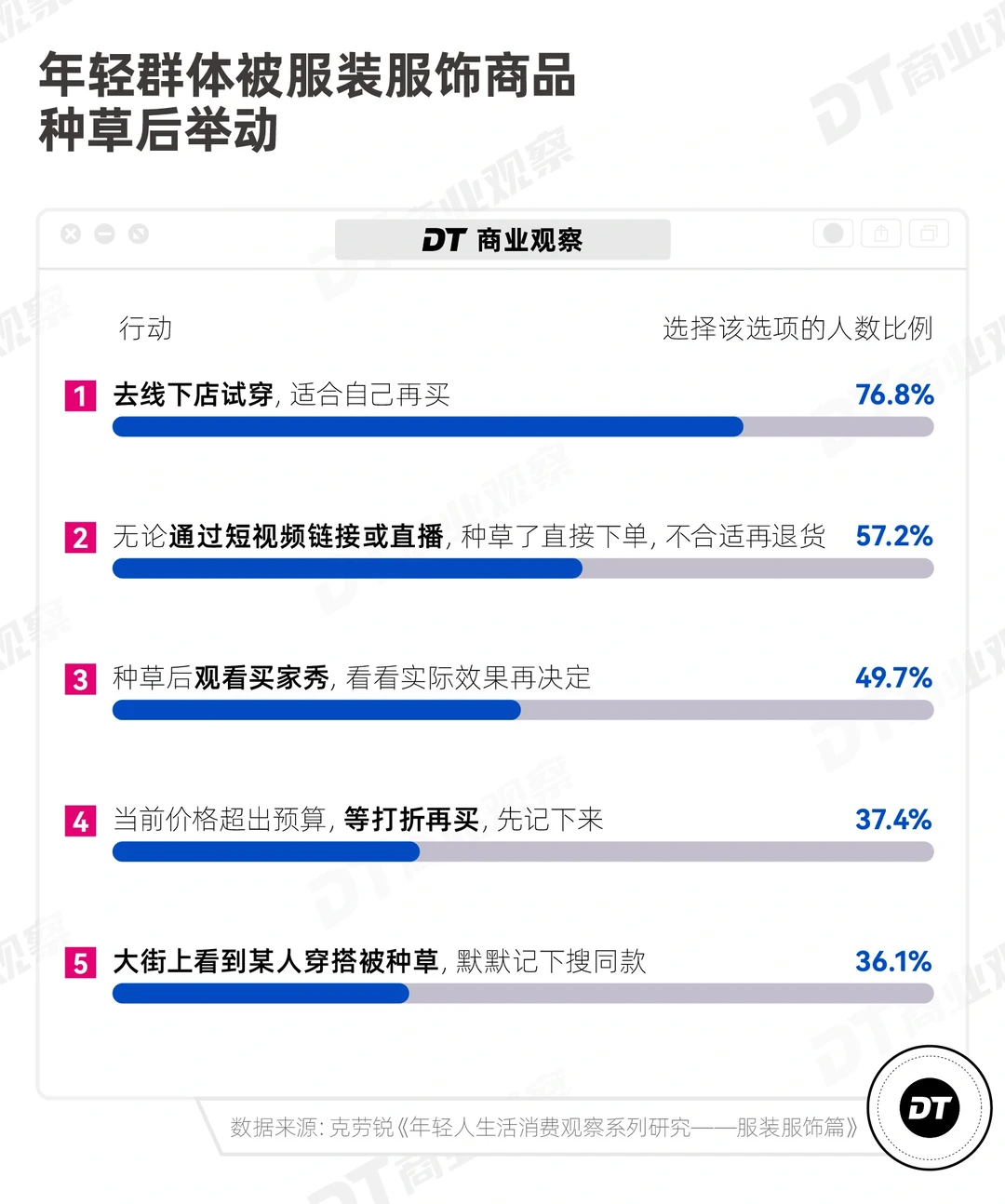 品牌营销 | 这些重要因素影响品牌年轻化!