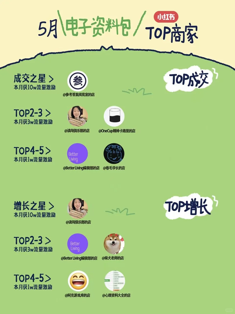 ?虚拟行业5月销售榜单火速围观！