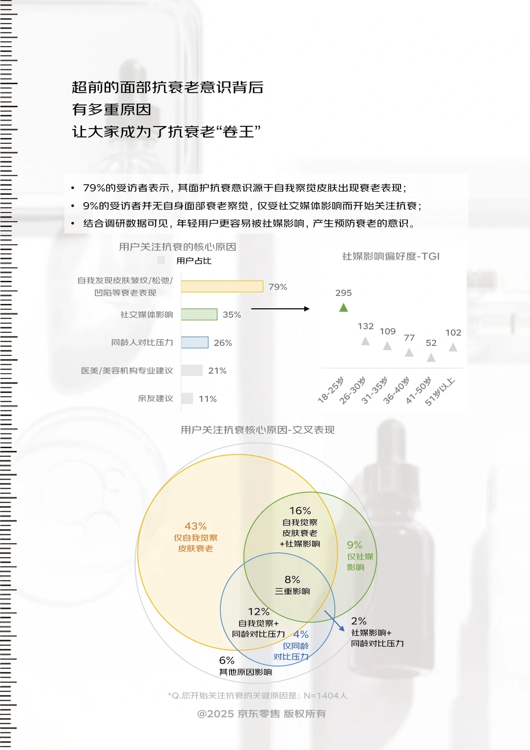 你的同龄人都在关注什么面部抗衰老问题?