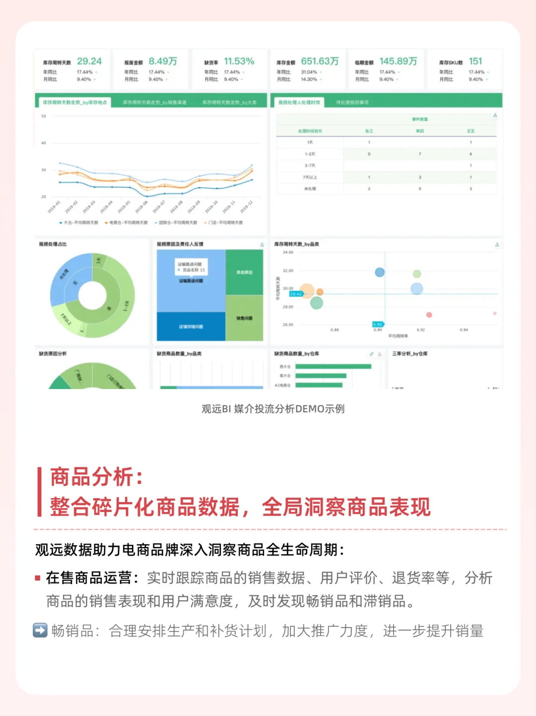 电商行业五大关键场景分析思路拆解