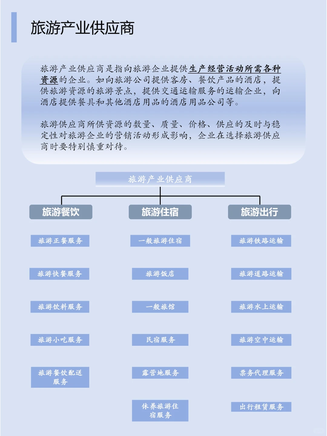 一篇文章了解一个行业：N0.5 旅游业