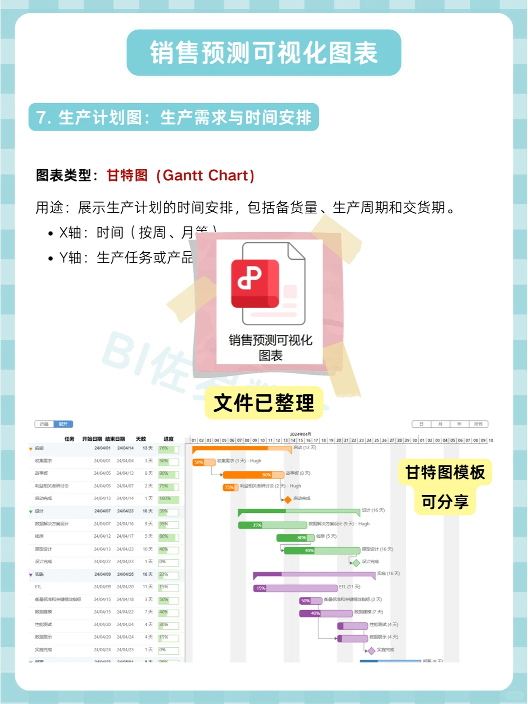Power BI 销售预 测可视化指南