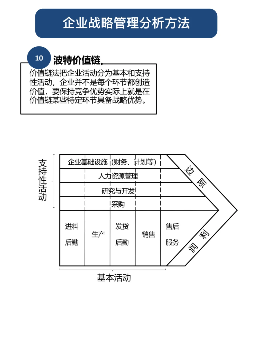 职场人必知-12个企业战略管理分析模型