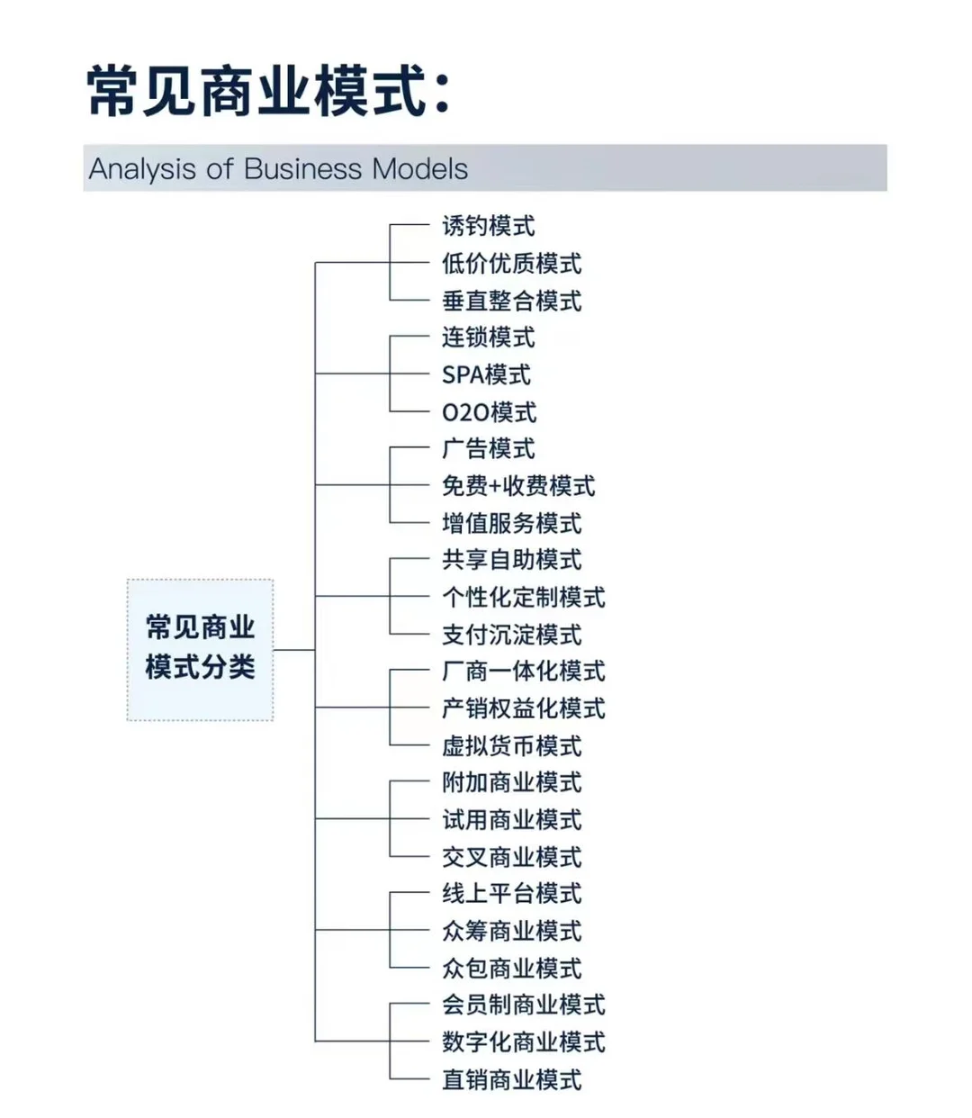 商业模式底层思维