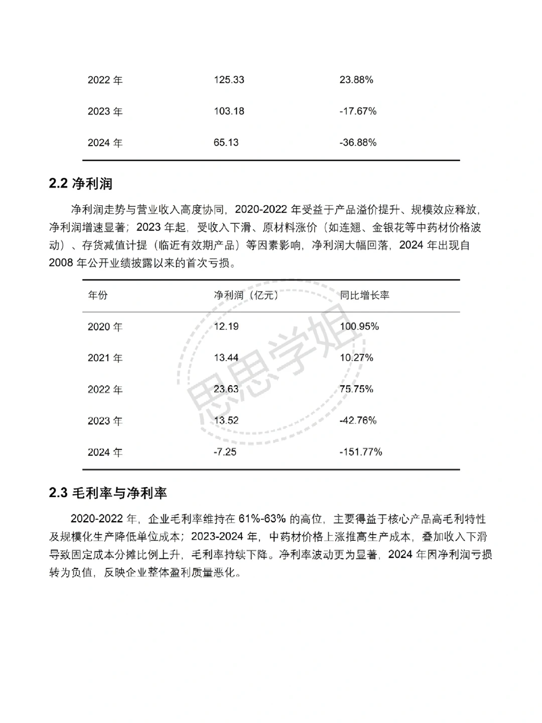 以岭药业2020-2024 年财务分析报告‼️
