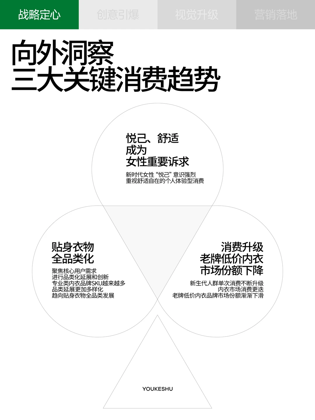 巴顿×有棵树 | 品牌战略全案拆解分享