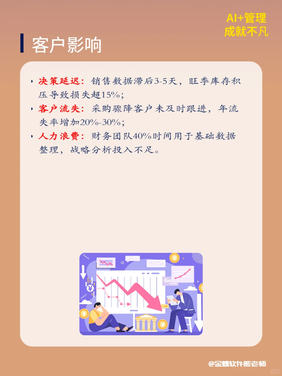 如何用AI实现经营报告自动更新迭代?