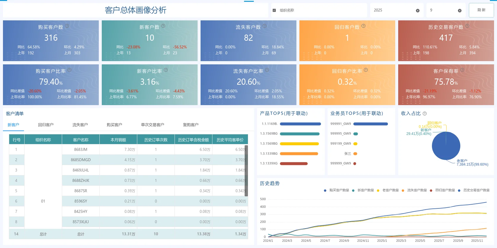 卷死同行！我靠这份报告框架让分析价值翻倍