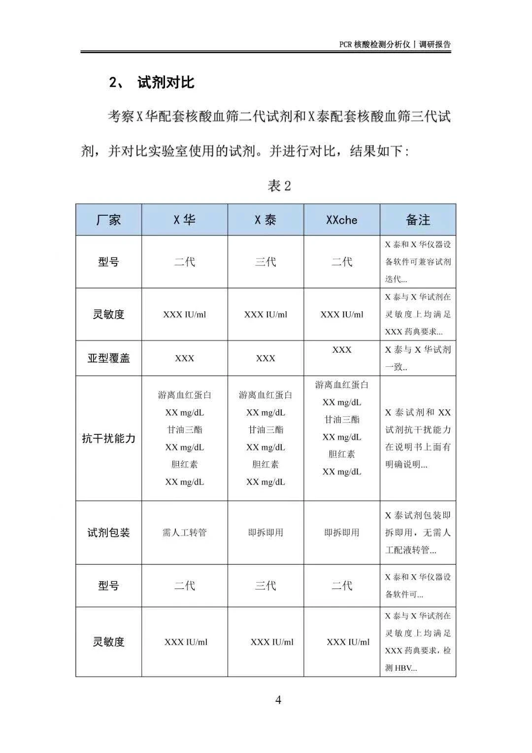 一篇高质量调研报告！图表分析准确又高效！