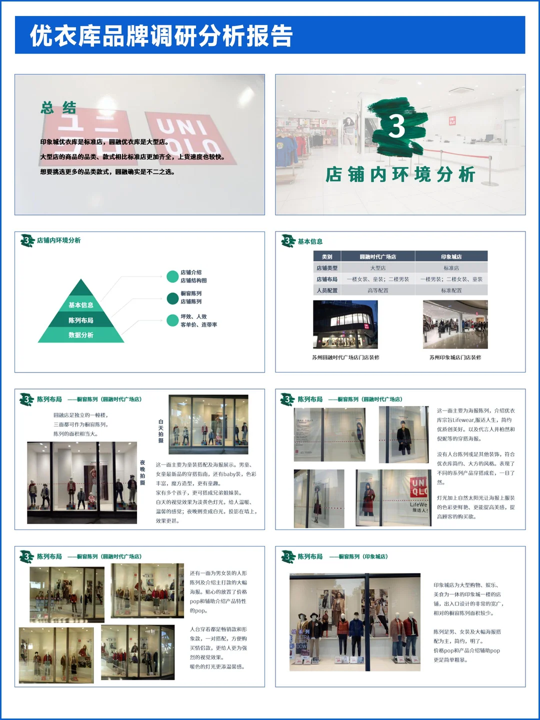 服装品牌优衣库调研报告PPT
