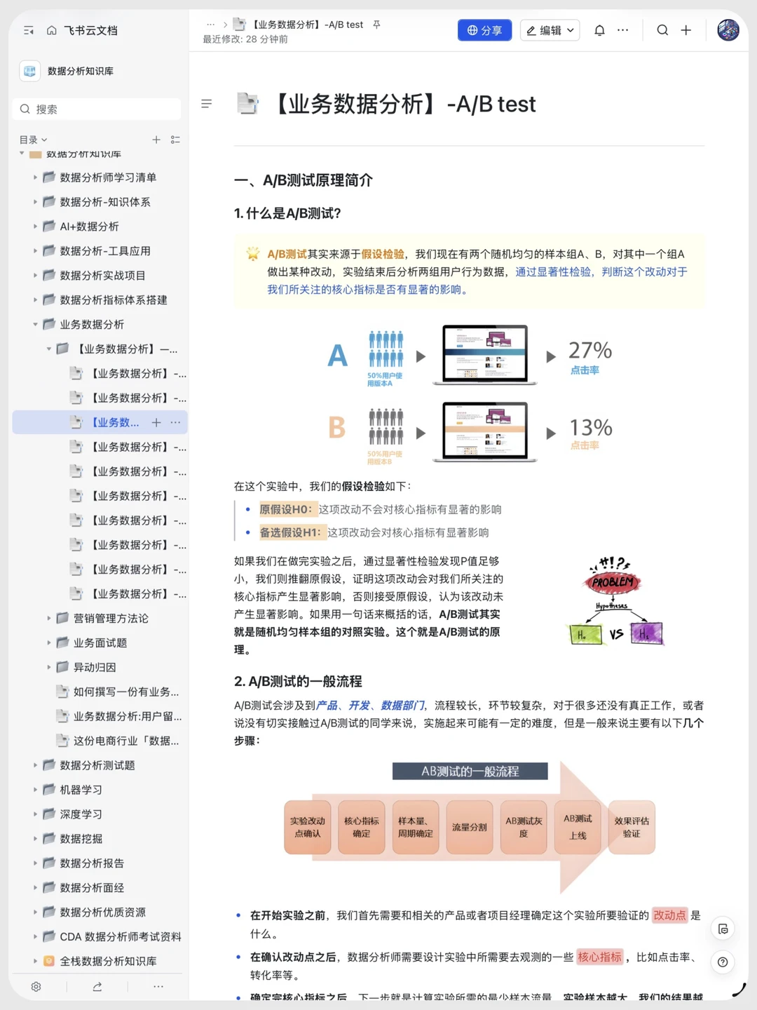 常用业务分析方法,存一下吧很难找全了