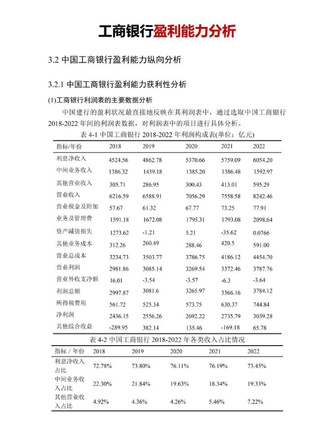 财会--盈利能力分析公司案例--工商银行
