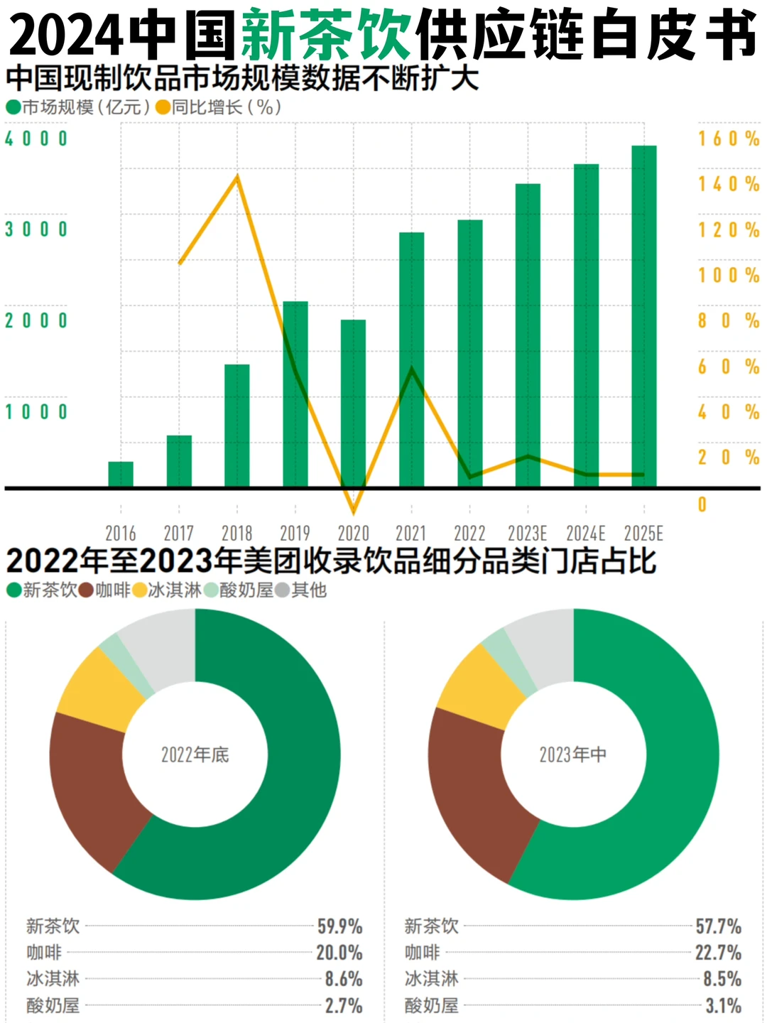 喝过就爱上了!?2024新茶饮产业解析
