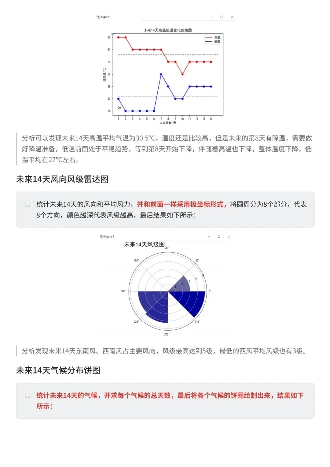 数据分析210个项目，拿走不谢