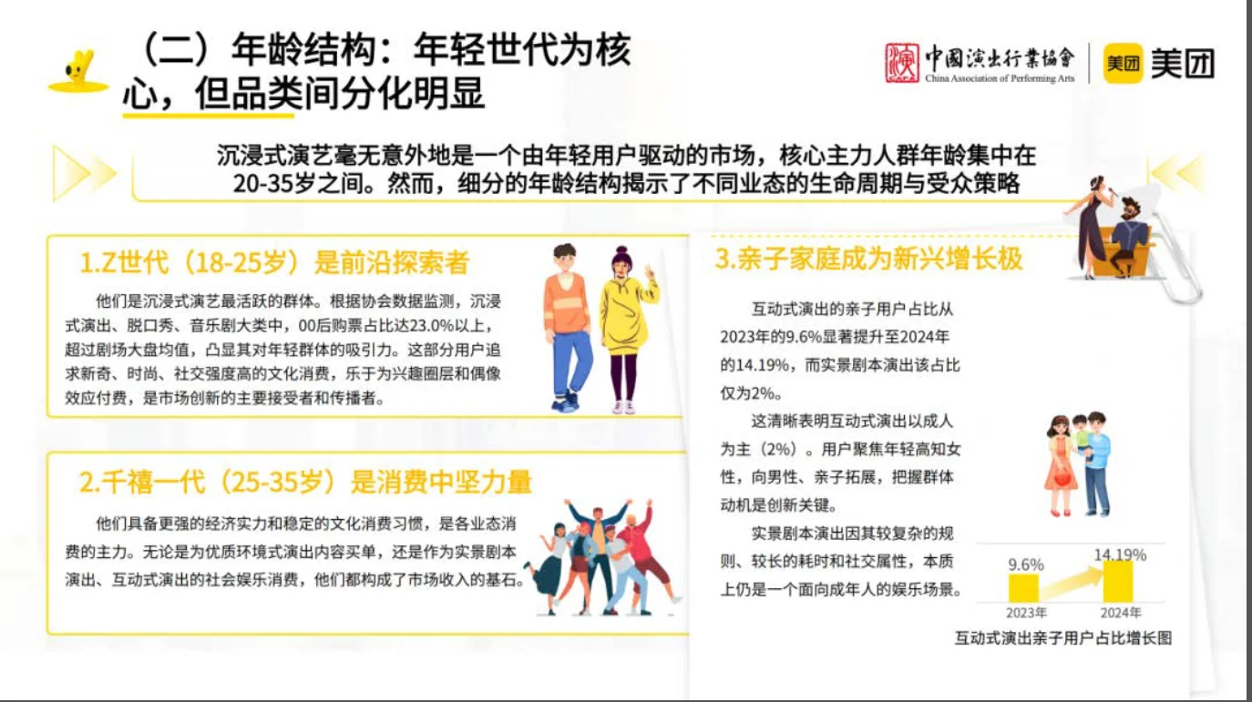沉浸式演艺观察报告