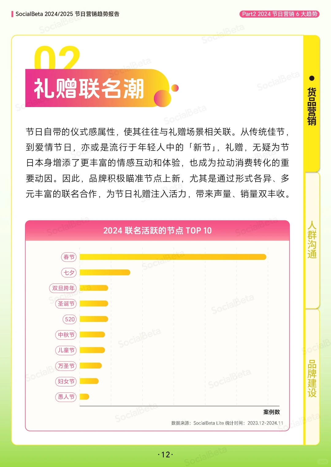 2024➡️2025节日营销趋势报告