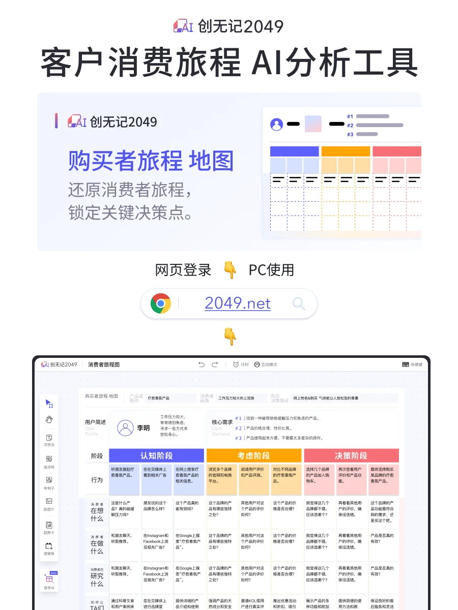 解码消费决策:消费旅程分析应该关注什么?