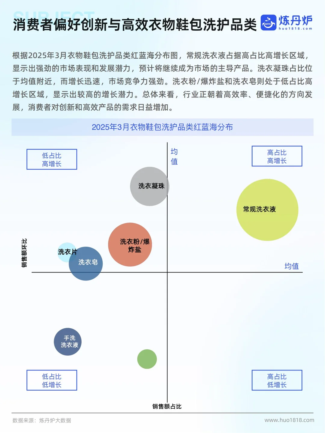 炼丹炉：2025个护家清行业线上市场洞察