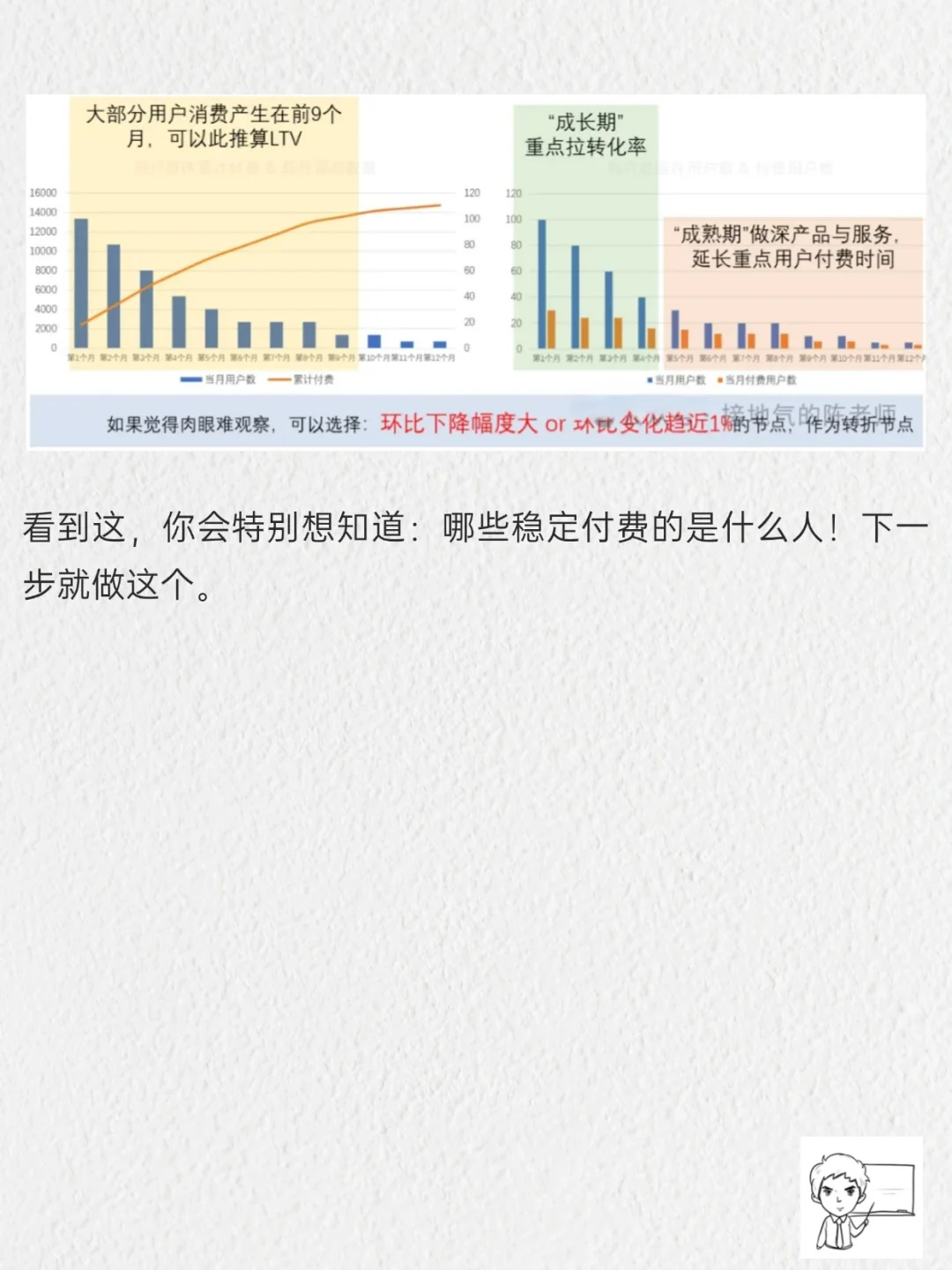 六张图搞懂用户生命周期模型(LTV)