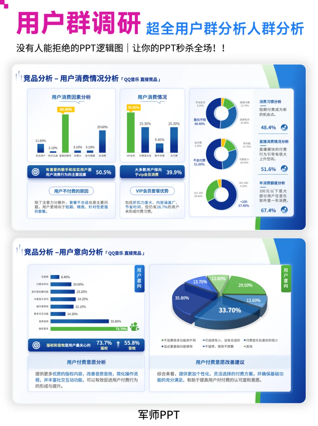 保姆级人群分析用户群调研人群画像PPT模板