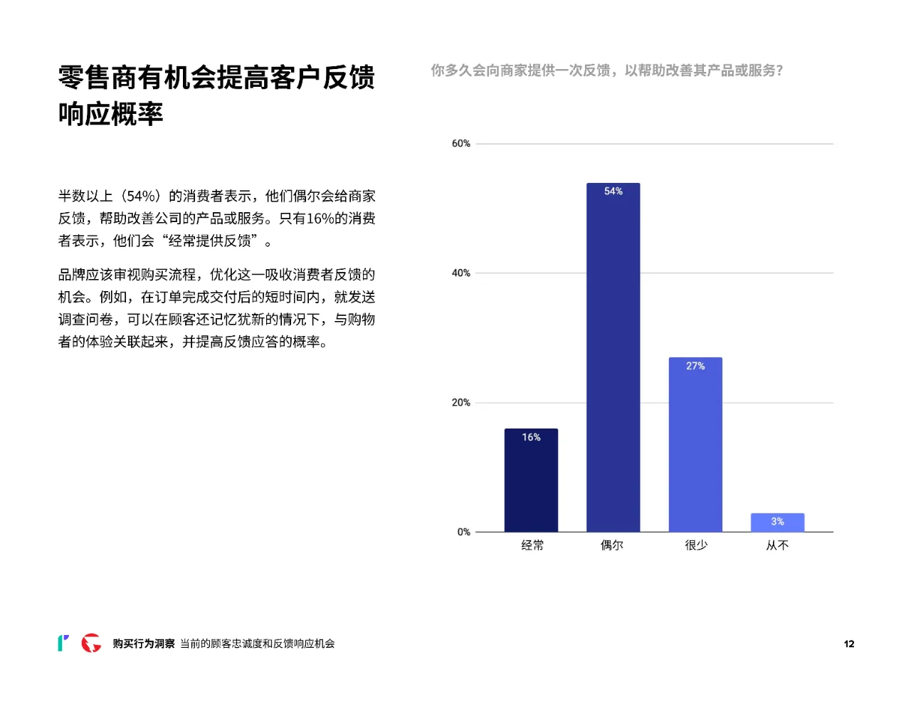 2024消费者网购行为洞察