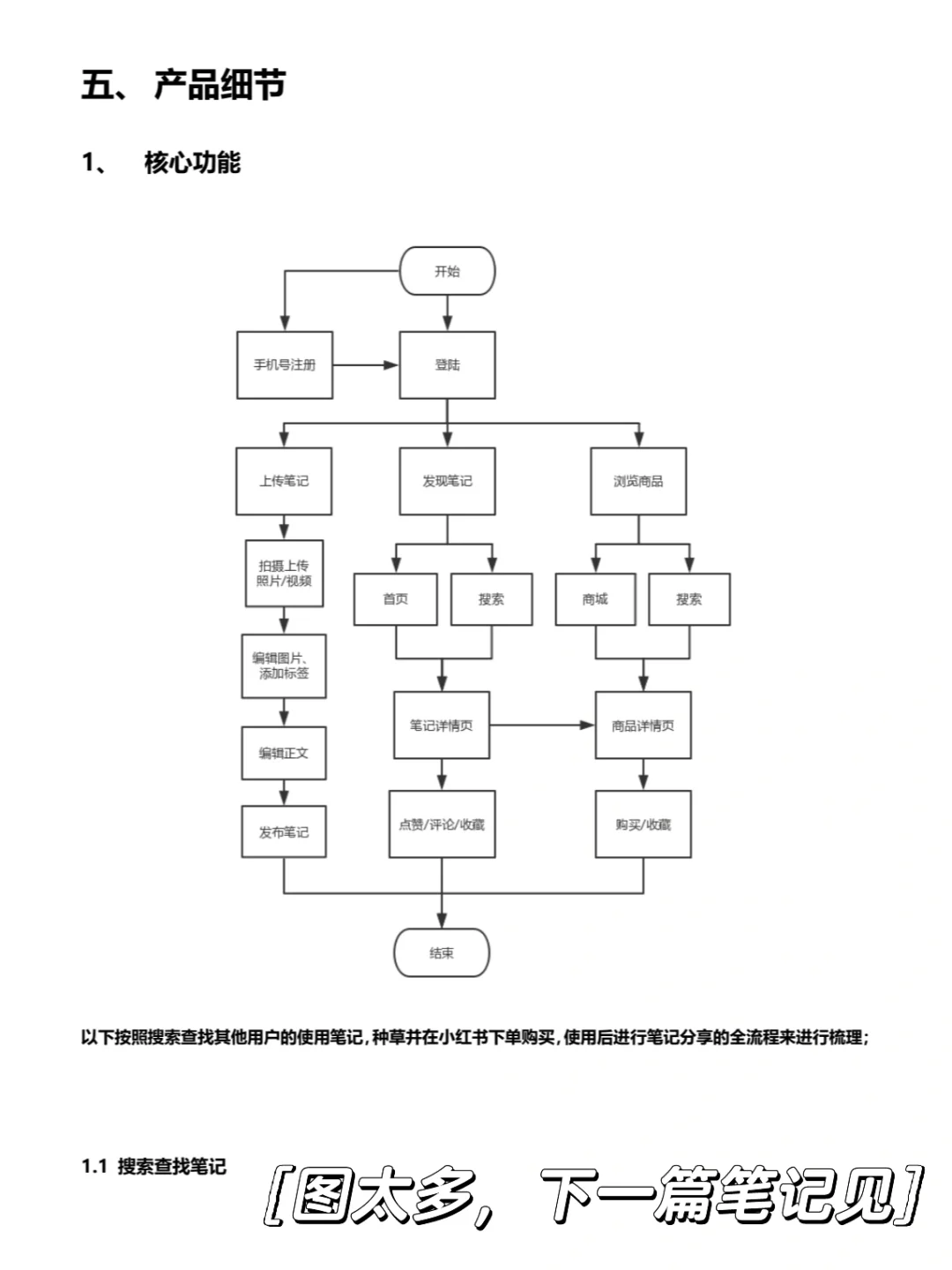 ?求职敲门砖丨小红书产品分析报告（上）