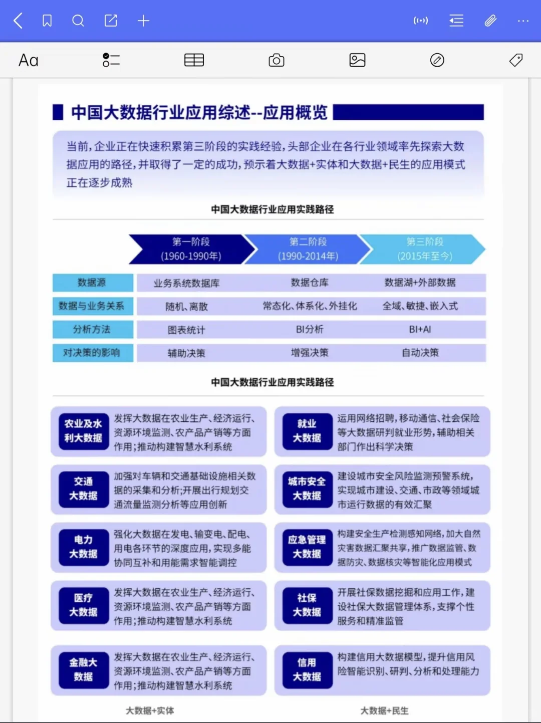 大数据行业应用趋势与前景