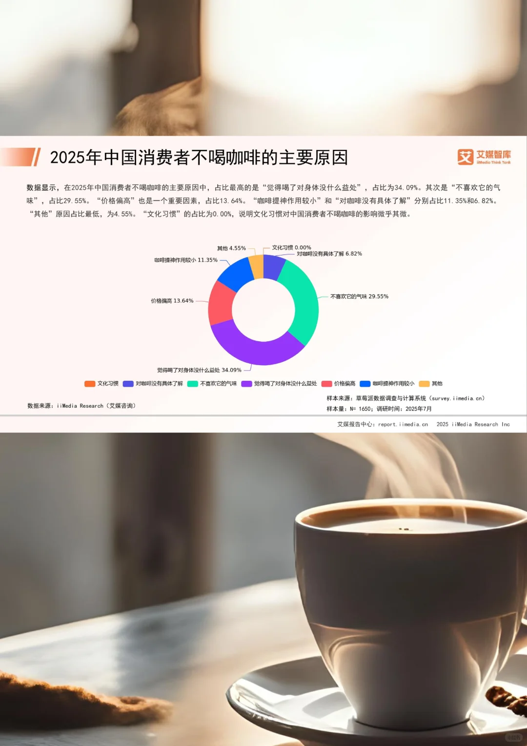 商业趋势 | 今天来聊聊咖啡行业市场