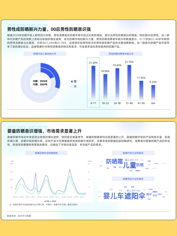 聚焦2025防晒市场的现状洞察与未来趋势
