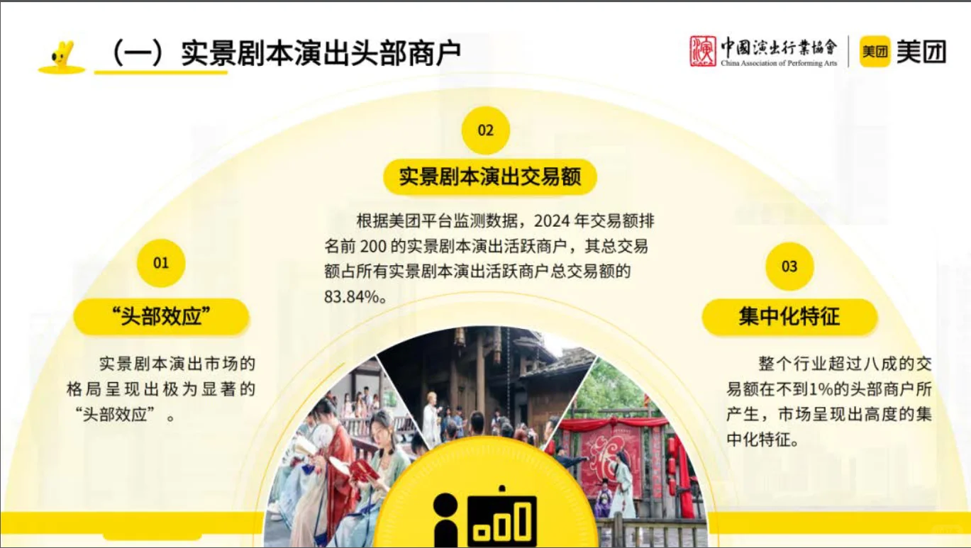 沉浸式演艺观察报告