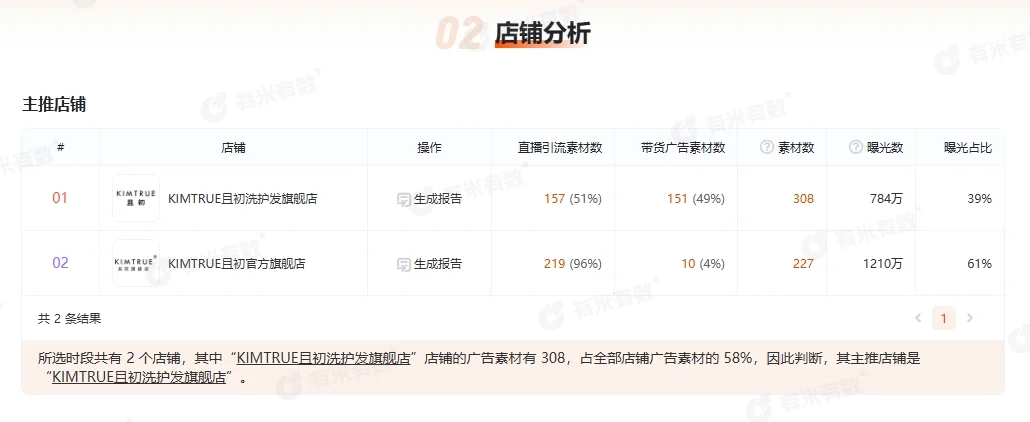 每天分析一个品牌 |且初
