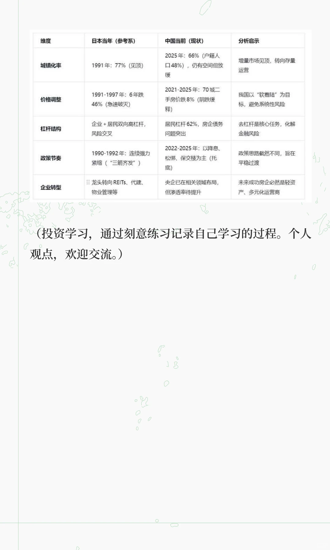 行业基本背景分析