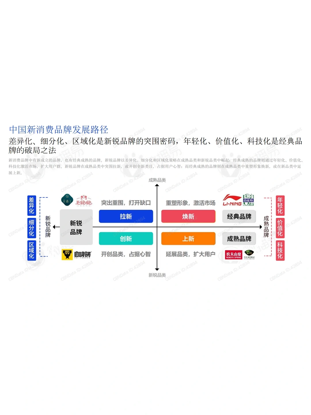 2022新消费品牌发展趋势