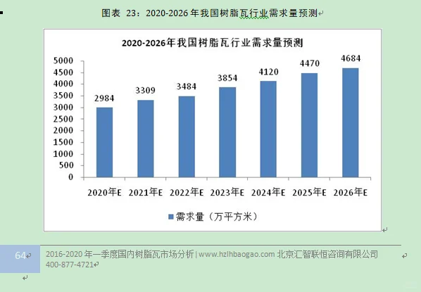 树脂瓦行业市场研究与发展前景预测报告