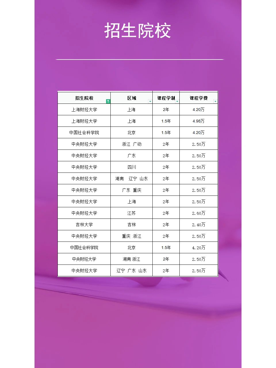 2024年区域经济学在职研究生院校推荐