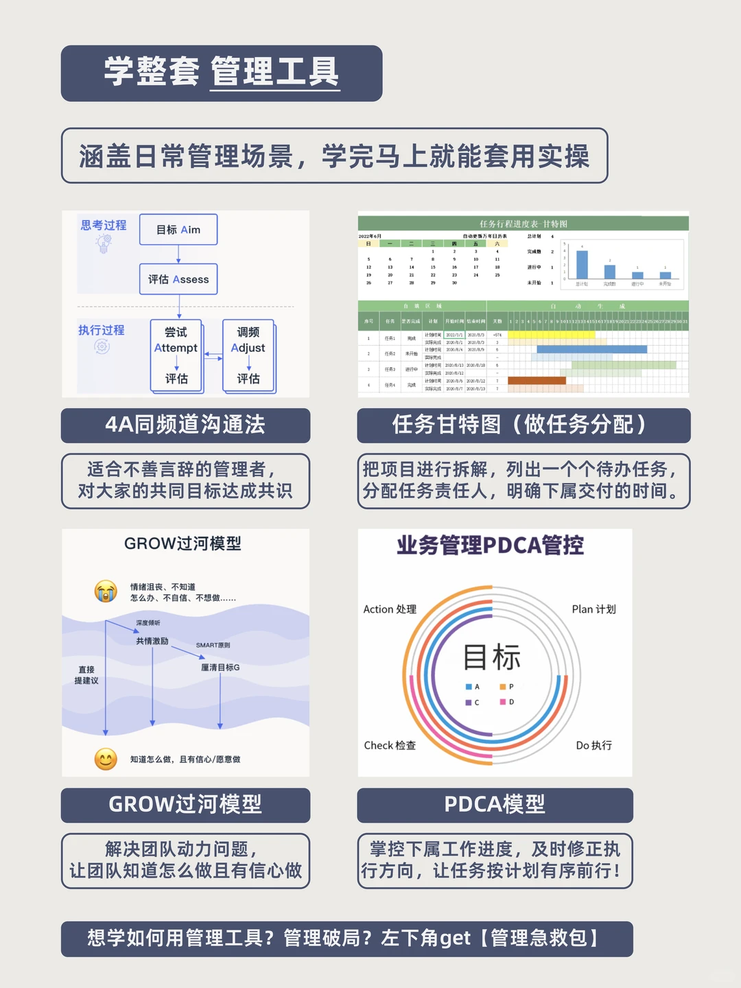 工作能力强的人如何做复盘